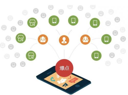 迁安为什么越来越多的企业通过软文营销来引流